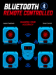 VPDOT Bluetooth 4-Target Dry Fire Laser Training System | Wireless Remote