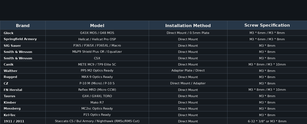 RMSC Compatibility
