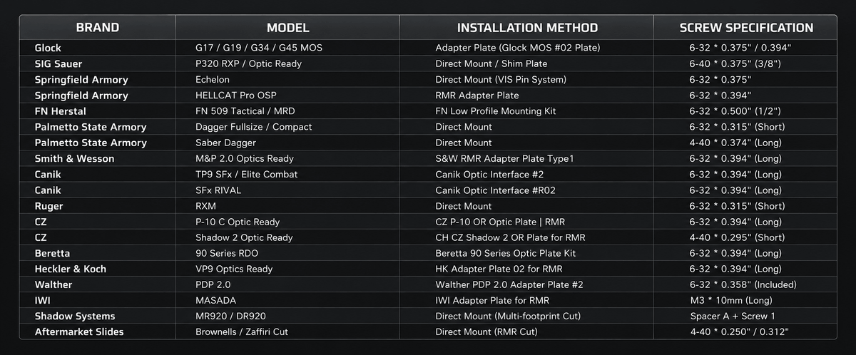 RMR COMPATIBILITY